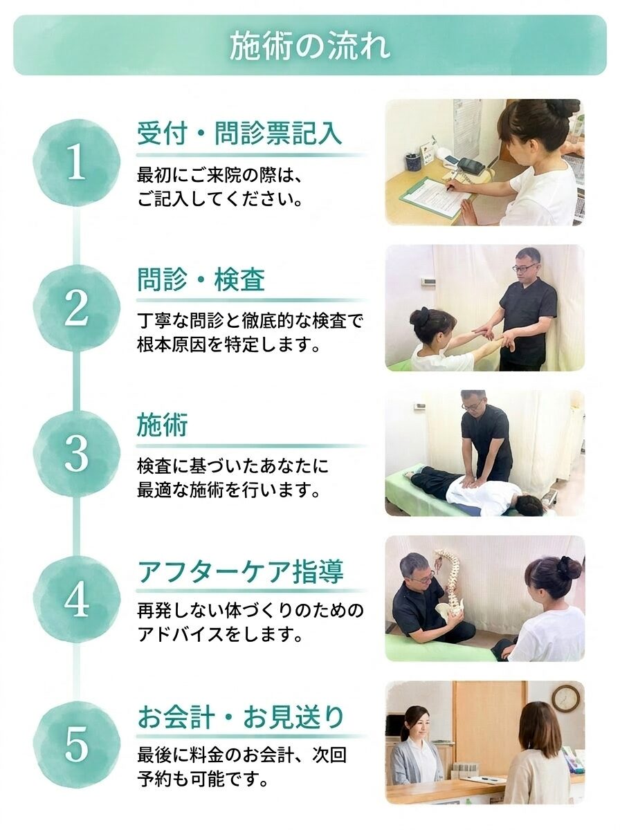 施術の流れ