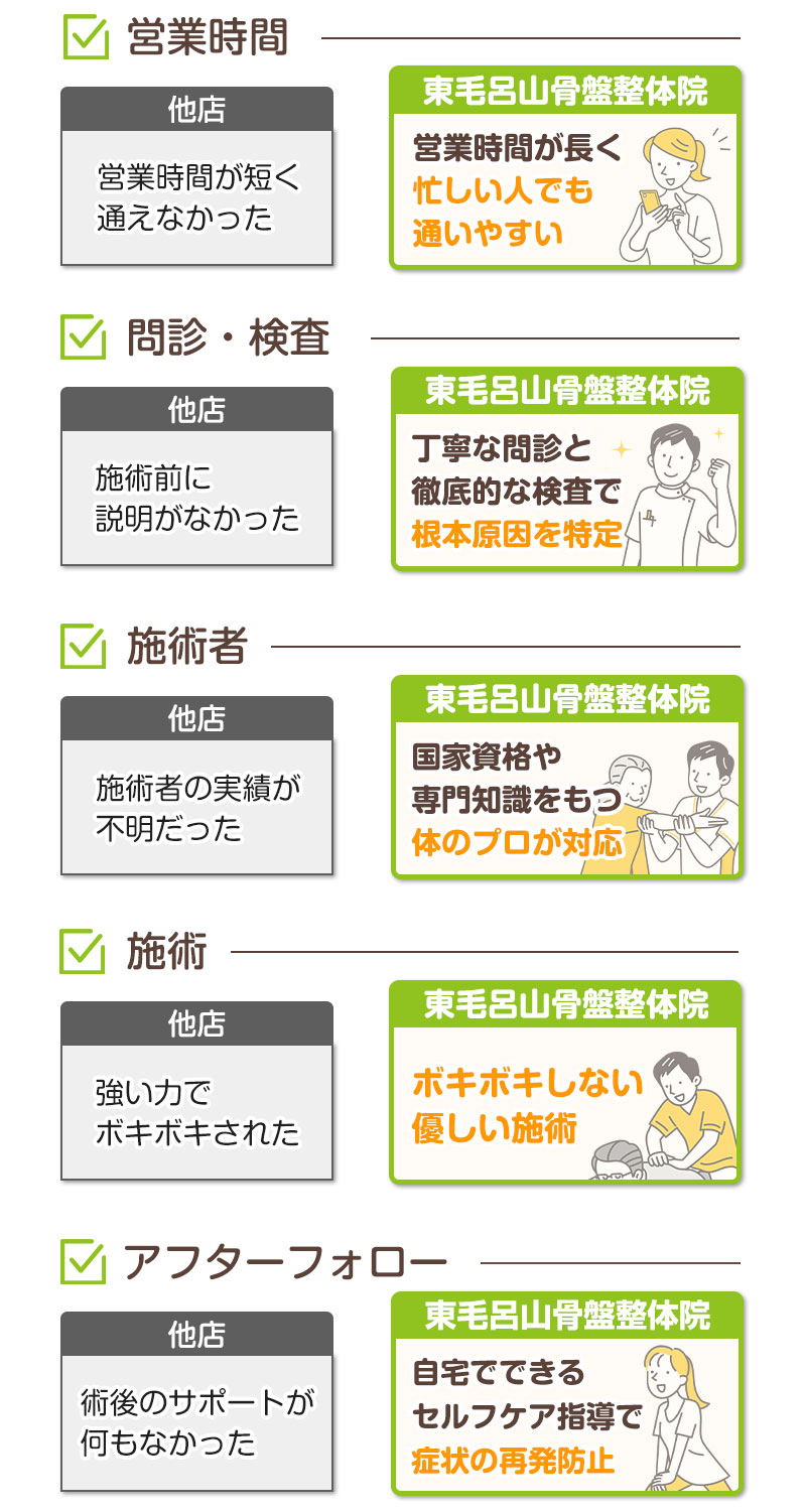 比較表